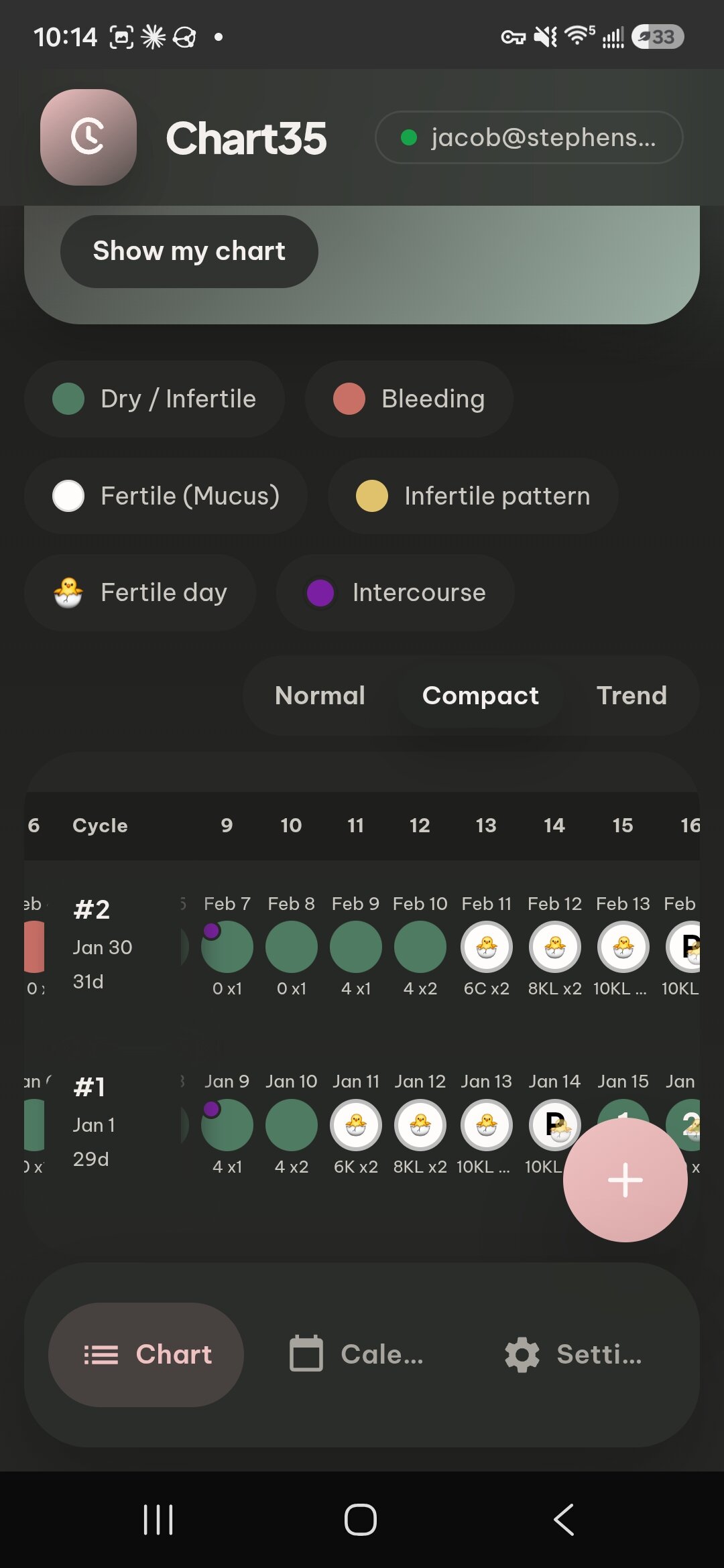 Chart35 application