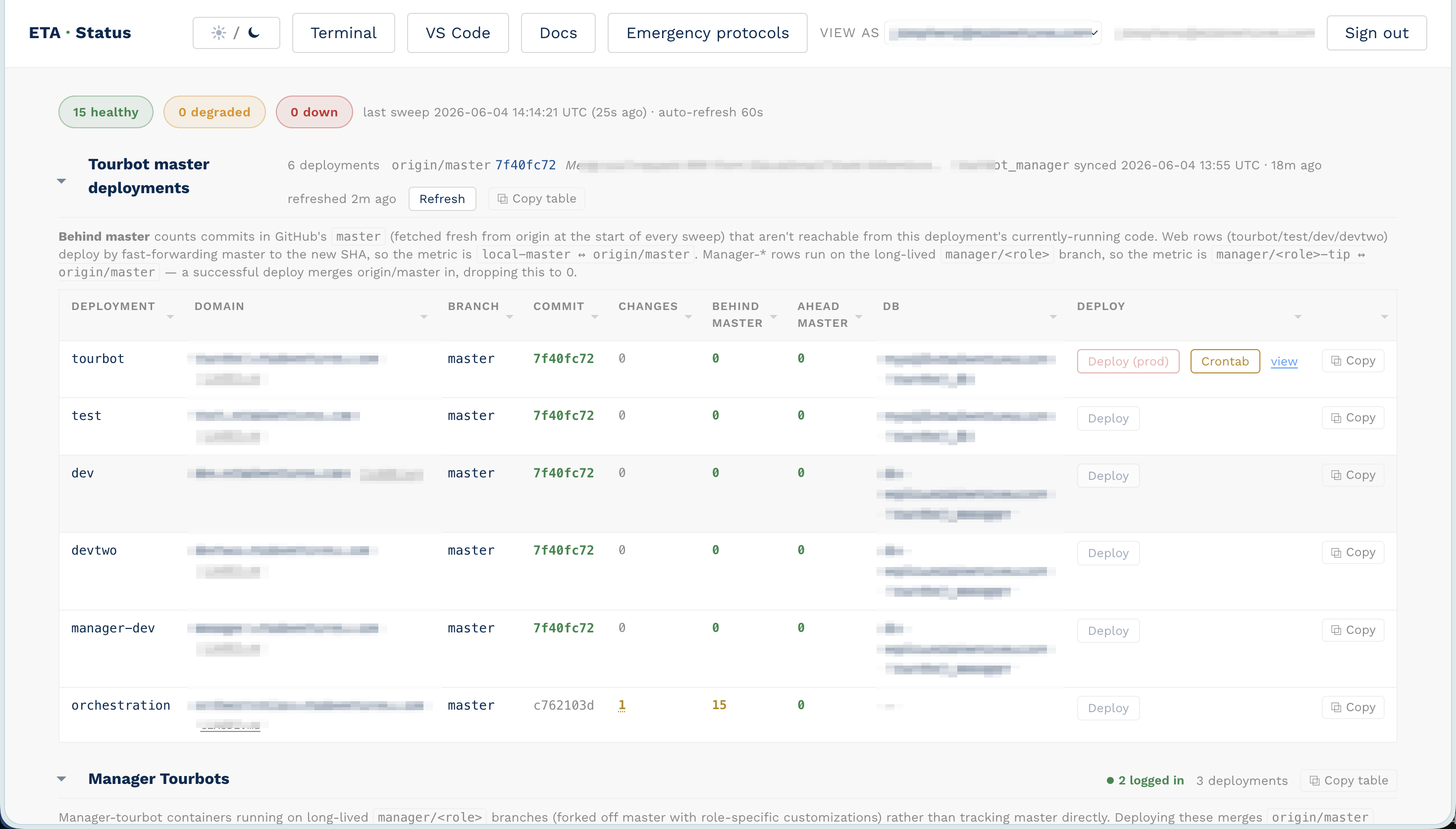 ETA Orchestration and Status dashboard