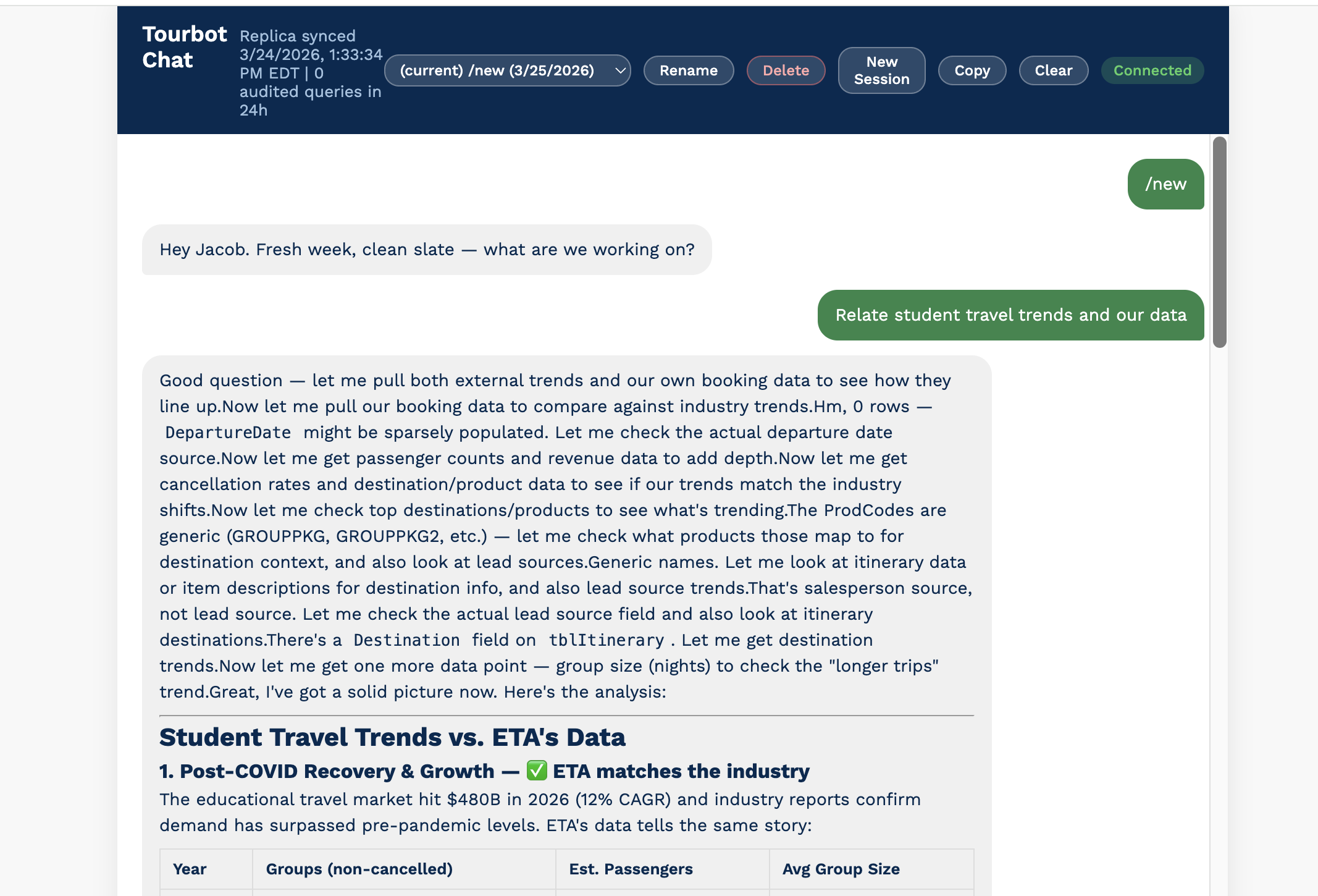 Tourbot Chat AI-powered manager intelligence system
